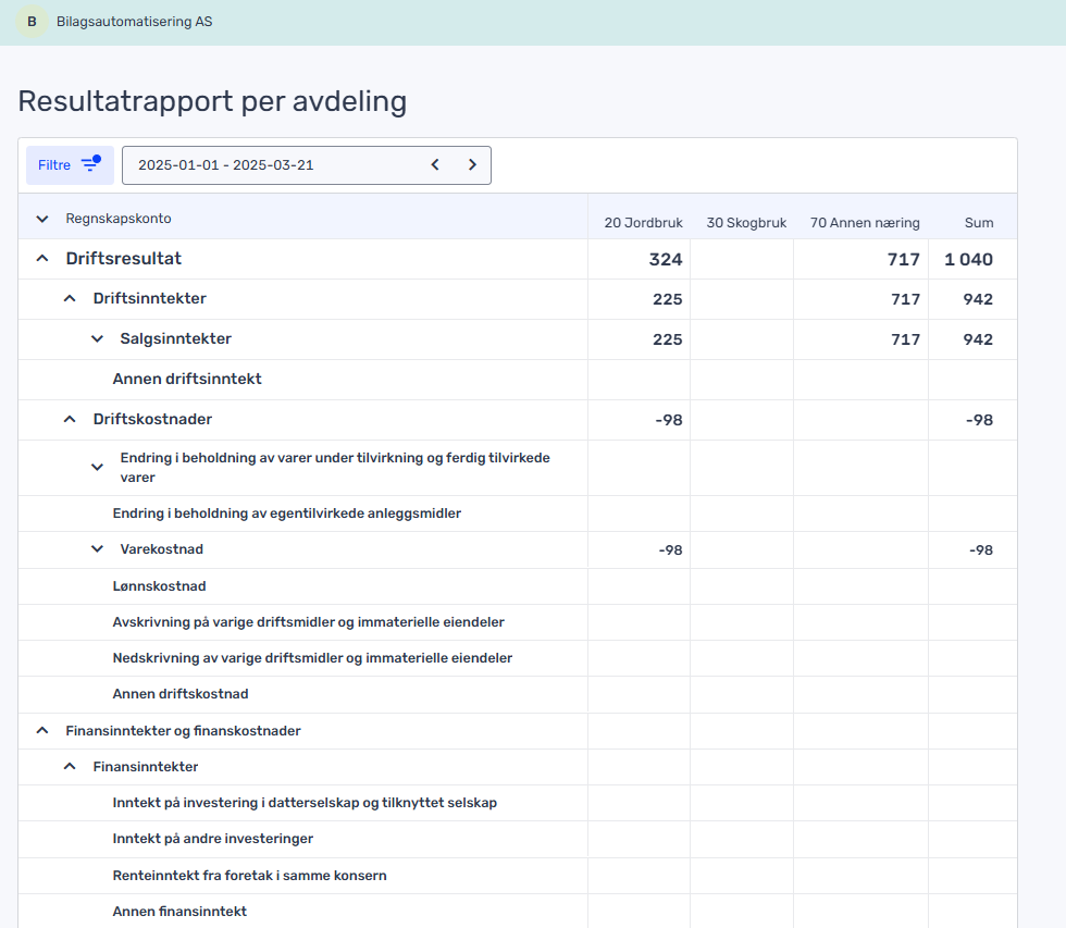 Regneark med finansiell rapport som viser avdelingsresultater, inkludert driftsinntekter, salg, driftskostnader og ulike økonomiske beregninger over tre perioder: 20, 30 og 70.