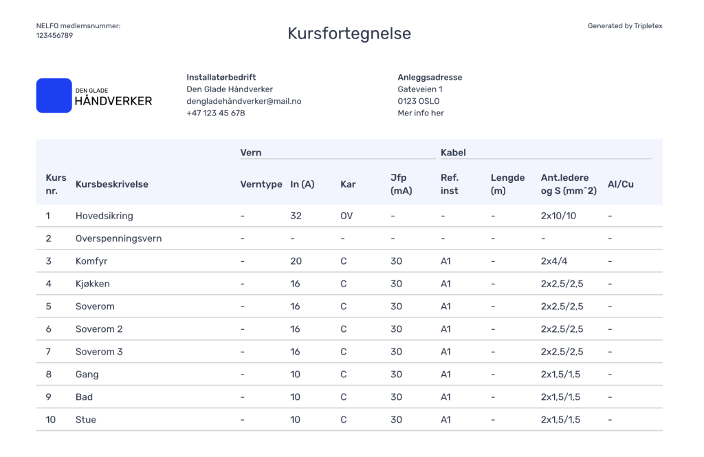 En tabell som viser kabeldetaljer for ulike installasjoner, med overskrifter som spesifiserer kurs, type, strøm, lengde og andre spesifikasjoner i et strukturert format.