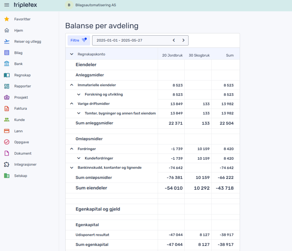 En finansiell balanse i Tripletex viser eiendeler, egenkapital og gjeld per avdeling for perioden 2025-01-01 til 2025-05-27.