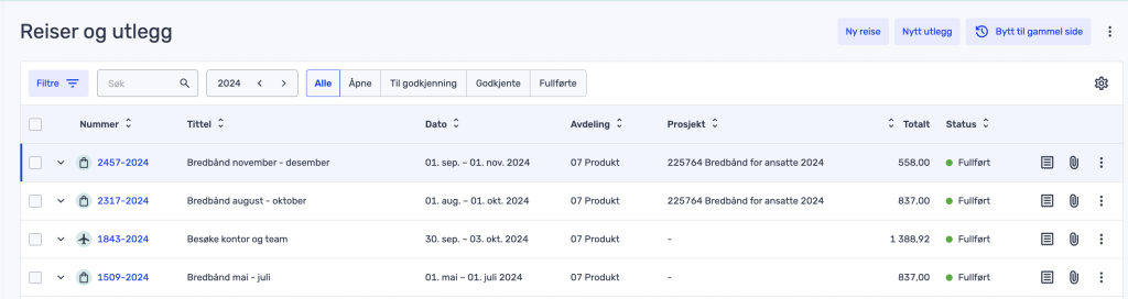 Et dashbord viser en liste over reise- og utgiftsrapporter for 2024, som viser datoer, avdelinger, prosjekter, beløp og statuser, med alternativer for å opprette eller vise rapporter.