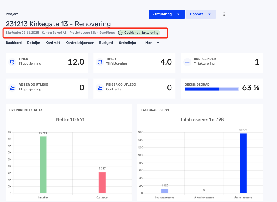 Dashbord for renoveringsprosjektet "231213 Kirkegata 13" som viser timer, oppgaver, ordrelinjer, økonomiske grafer og godkjenningsstatus merket som "Godkjent til fakturering".