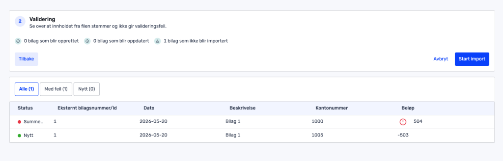 Et nettgrensesnitt viser et valideringstrinn for dokumentimport, med en oversikt over to poster som inneholder status, dato, beskrivelse, kontonummer og beløp. Det vises alternativer for å filtrere, avbryte eller starte importen.